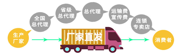 寶潤(rùn)達(dá)凈化板工廠直銷 寶潤(rùn)達(dá)凈化板工廠直銷